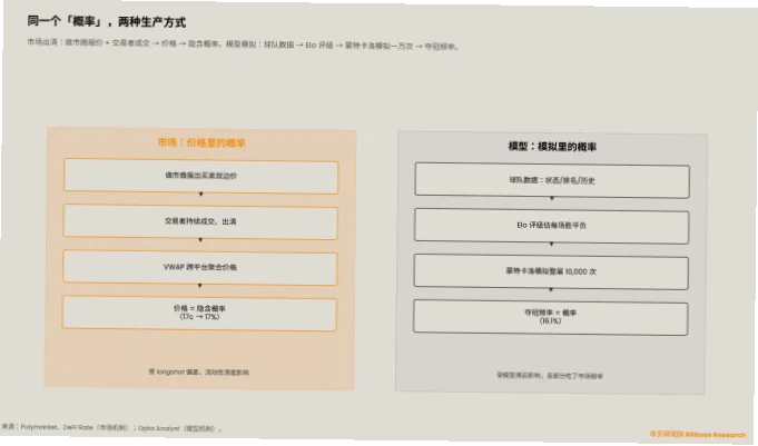 世界杯 赔率｜世界杯赔率是怎么计算出来的？