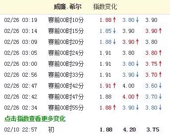 历史命中率与优势
